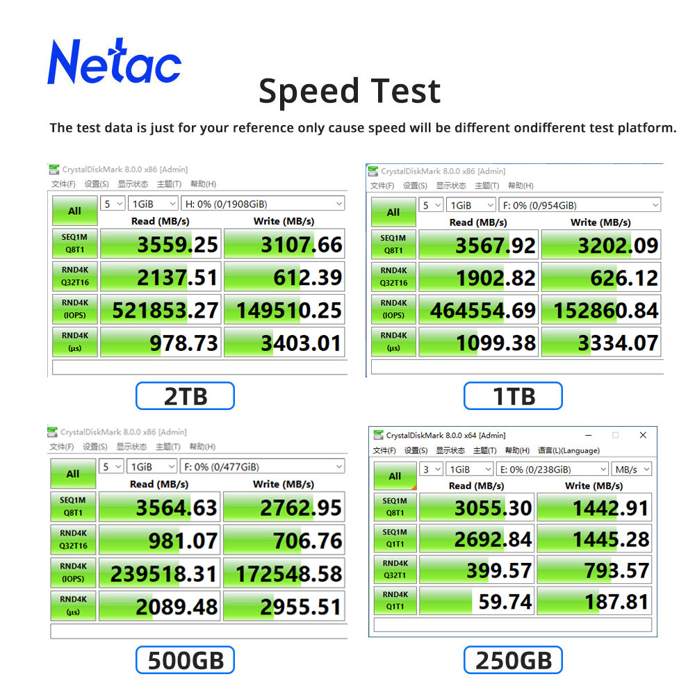 Netac M2 SSD NVMe 250Gb 500Gb  - Samsung Ssd Evo 870 ulasan dan harga