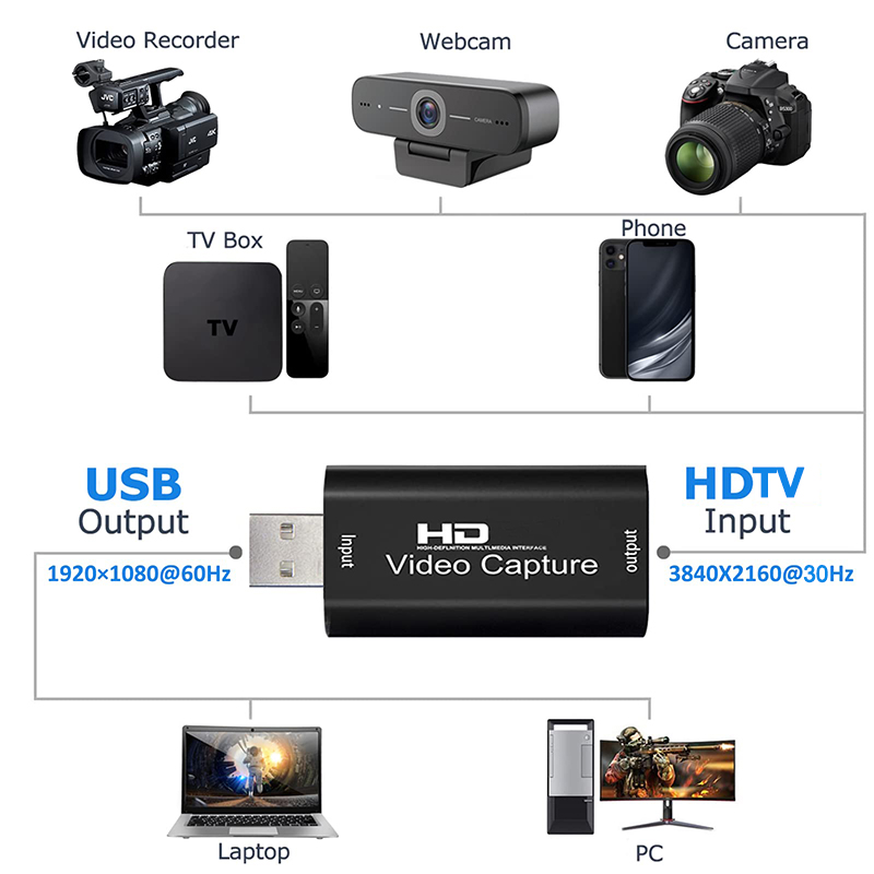 Kartu Pengambilan Video USB 2. - Capture Card Hdmi ulasan dan harga