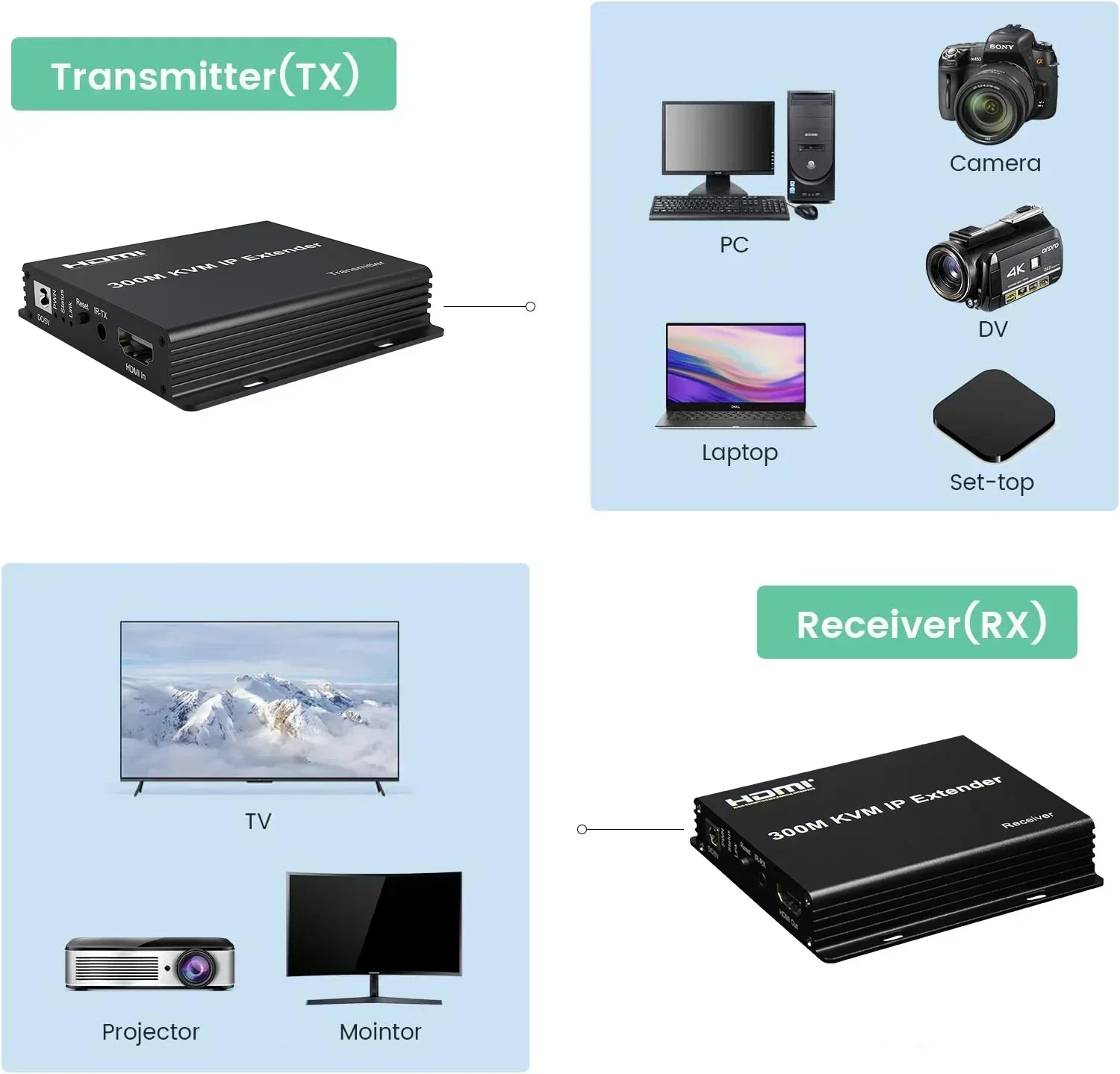 Extender HDMI KVM IP 300M Mela - Mouse Bungee Holder ulasan dan harga