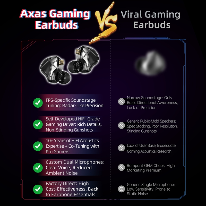    KZ Axas FPS Gaming IEM Hea - Pc Gaming Earbuds ulasan dan harga